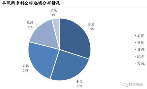 智能駕駛產(chǎn)業(yè)基石 芯片、軟件與云計算的融合創(chuàng)新
